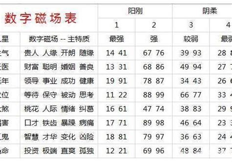 易经电话号码分析|手机号码测吉凶预测